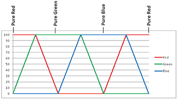 Figure 3. HSVW slider.